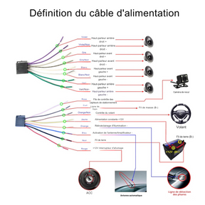 Lecteur Multimédia pour Autoradio