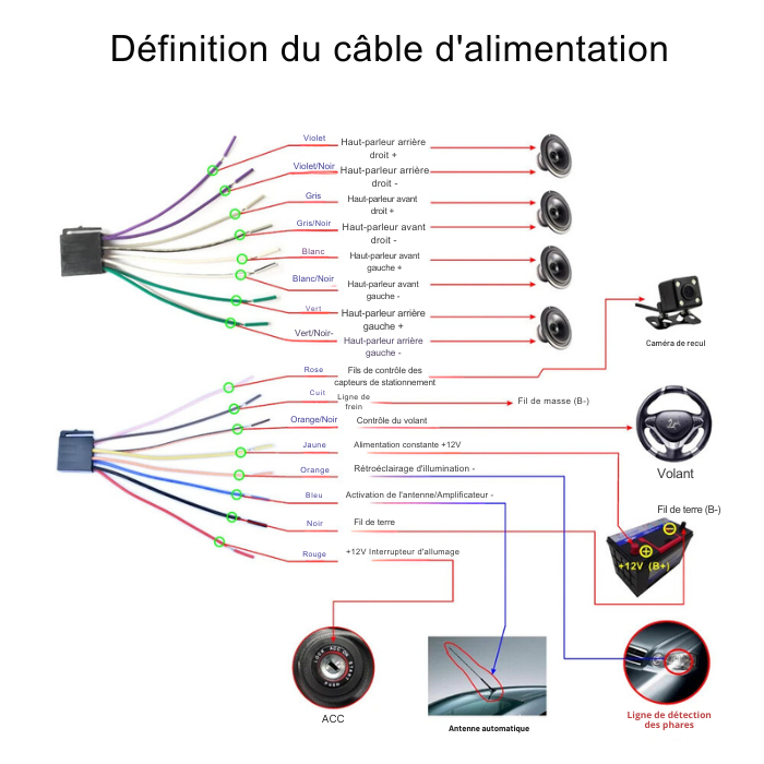 Lecteur Multimédia pour Autoradio