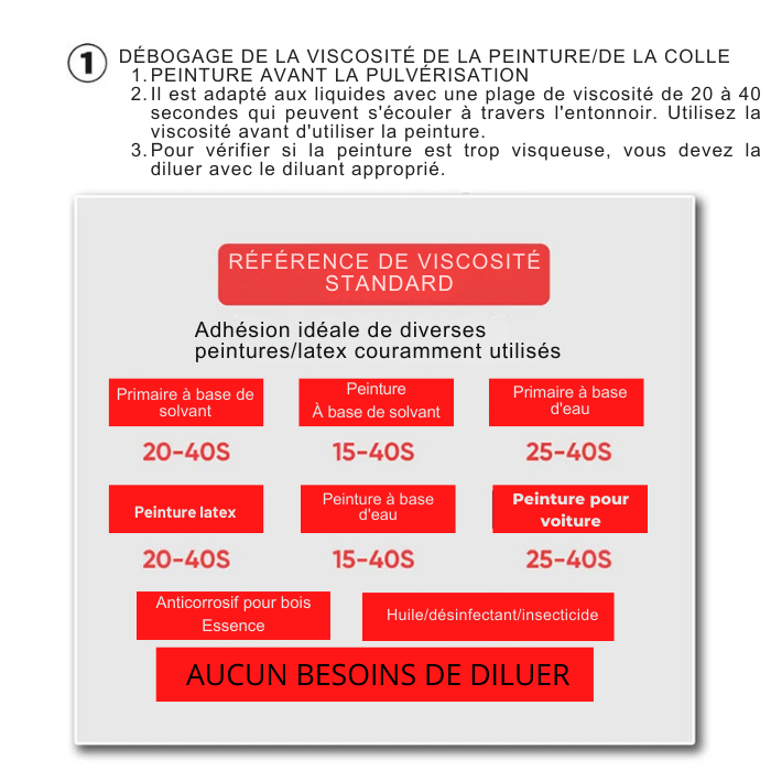 Wideep - Pulvérisateur de peinture électrique sans fil