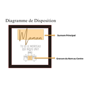 Plaque de puzzle 'Maman, tu es le morceau qui nous unit