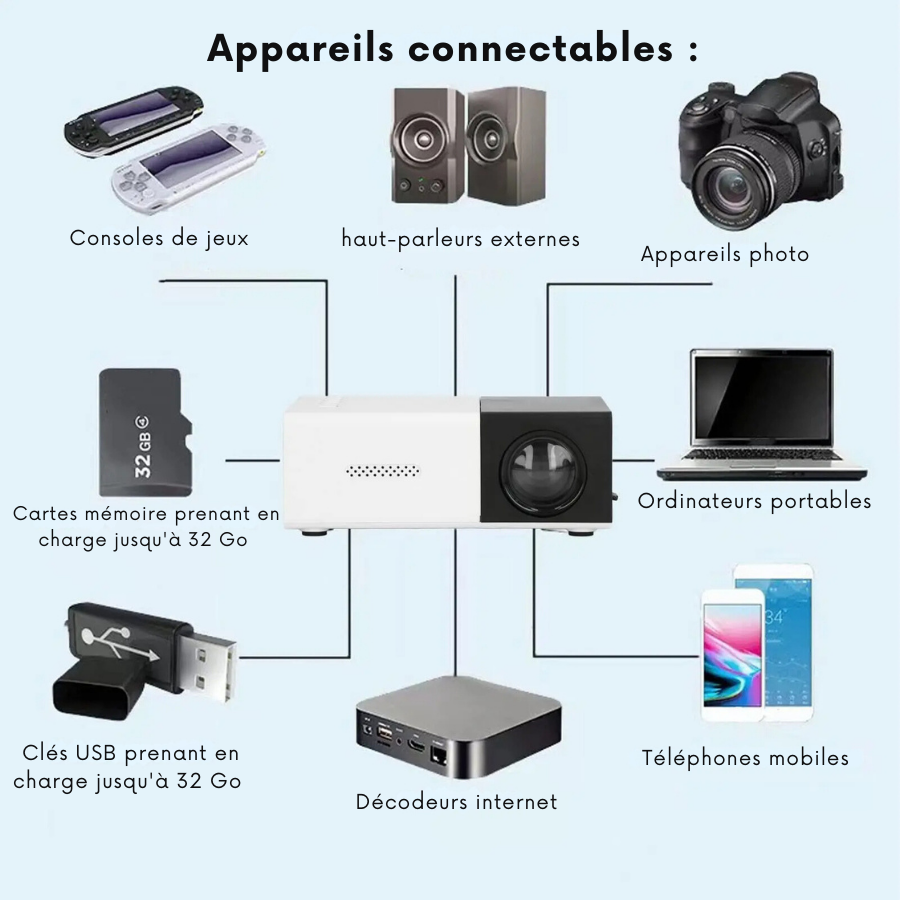 Mini Projecteur Haute Qualité - Cinéma Portable et à Domicile