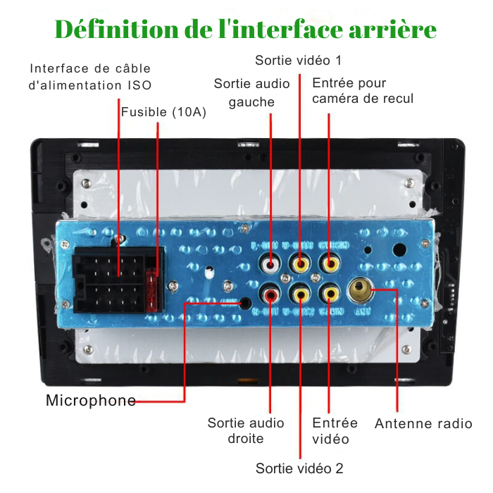 Lecteur Multimédia pour Autoradio