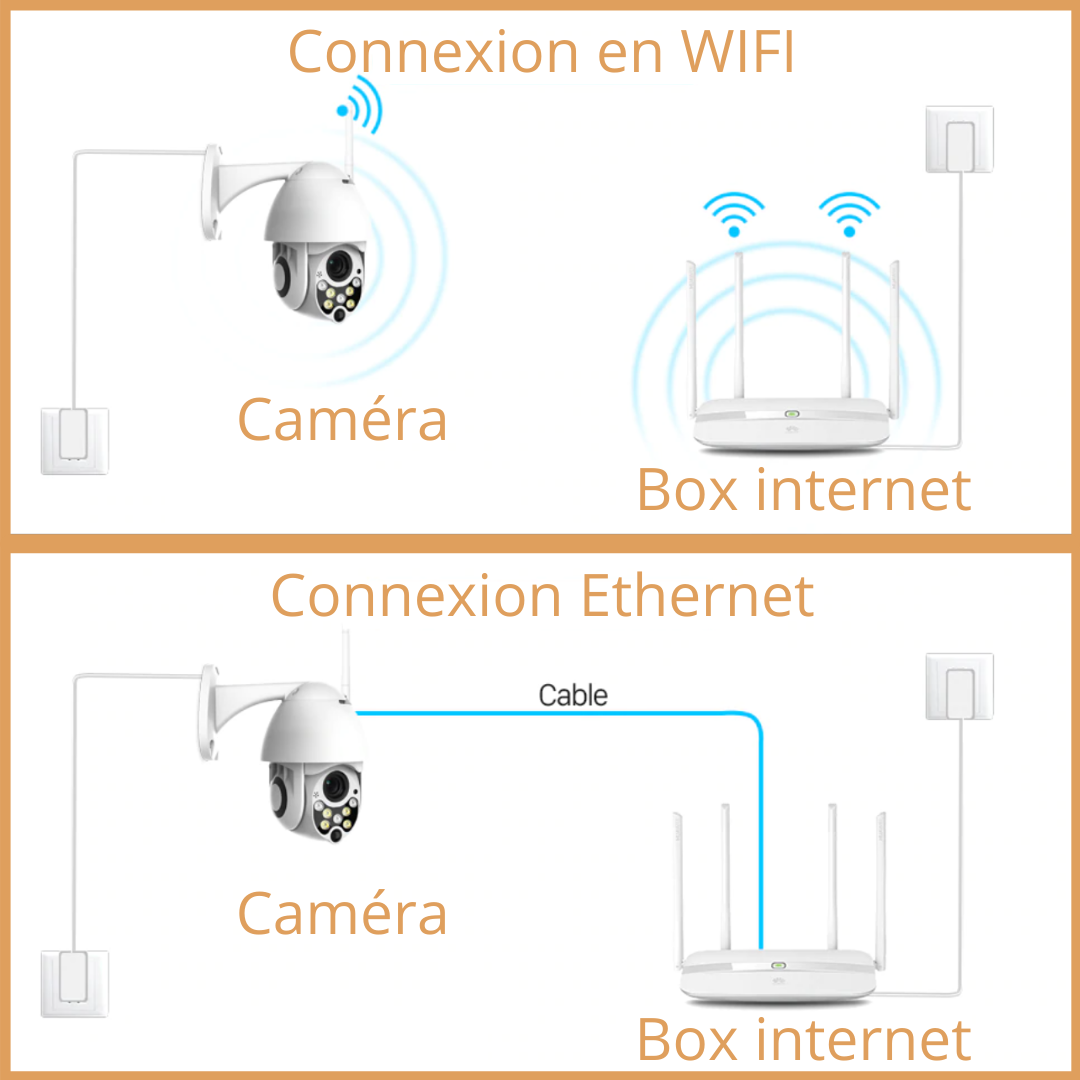 Caméra de surveillance wifi