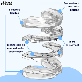 Silent Pro - Dispositif Anti-Ronflement en Silicone