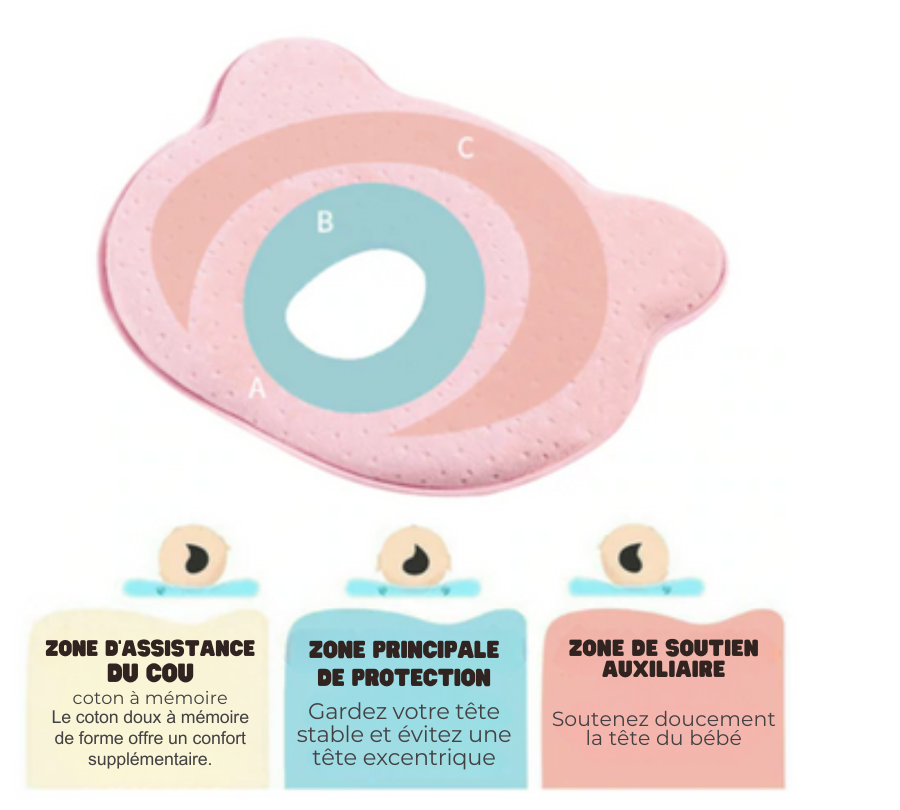 Oreiller pour bébé corrigeant et prévenant la plagiocéphalie (Anti Tête Plate) - TÊTE RONDE