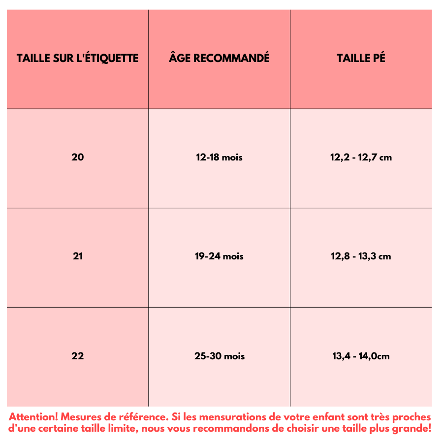 Chaussons d'Été Respirants BÉBÉ D'ÉTÉ - Pour Bébés et Enfants à 2,5 Ans Antidérapants