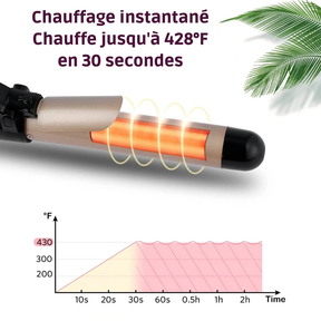 WavePro Maker - Modèleur de Boucles