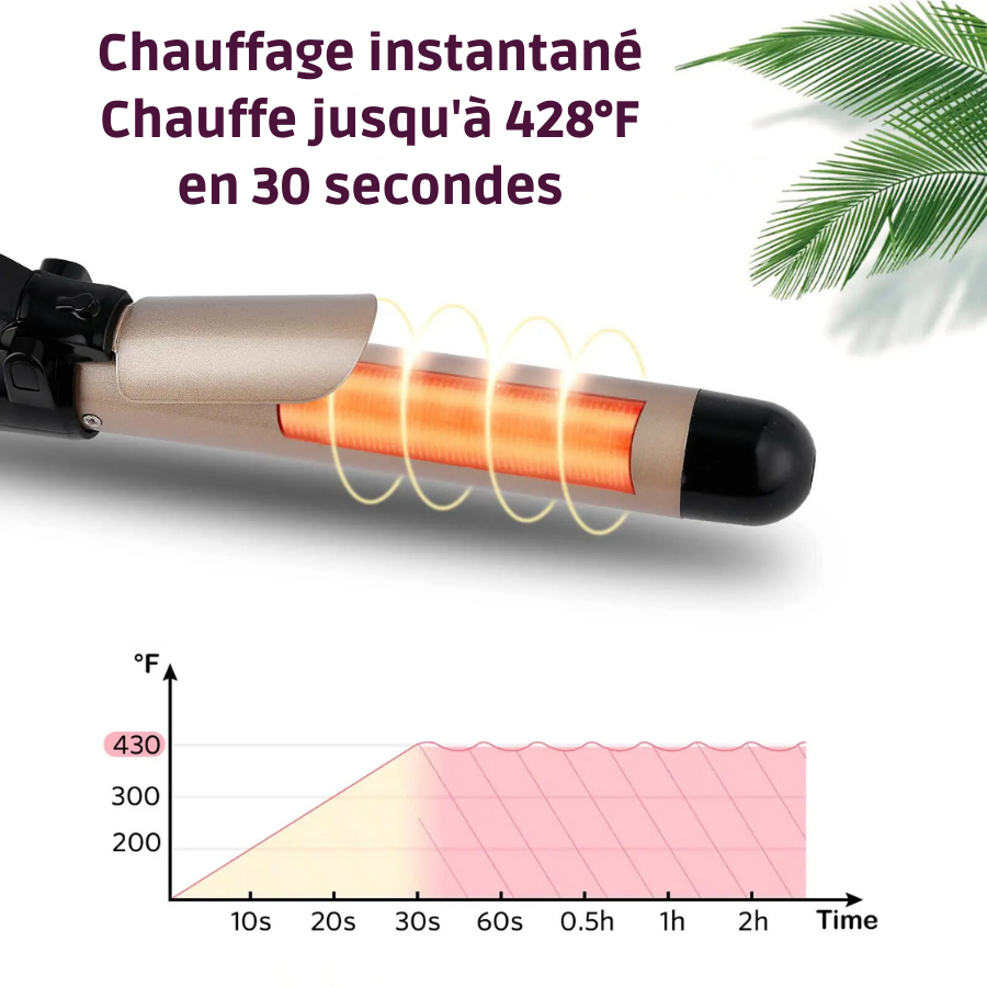 WavePro Maker - Modèleur de Boucles