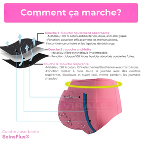 Protège-slip absorbant SoinsPlus® - Vous plus tranquille et confortable toute la journée ! | [Dernier jour de l'offre : 5 pour le prix de 4 + Livraison gratuite]